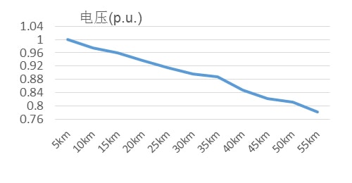 Устройства продольной компенсации СН ( среднего напряжения) для проекта CSG Yunnan 10кВ