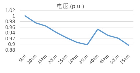 Устройства продольной компенсации СН ( среднего напряжения) для проекта CSG Yunnan 10кВ