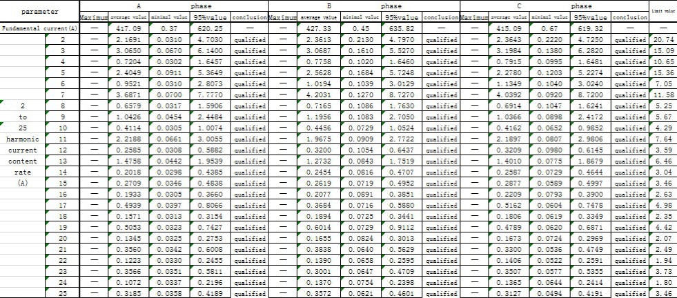 Проекты